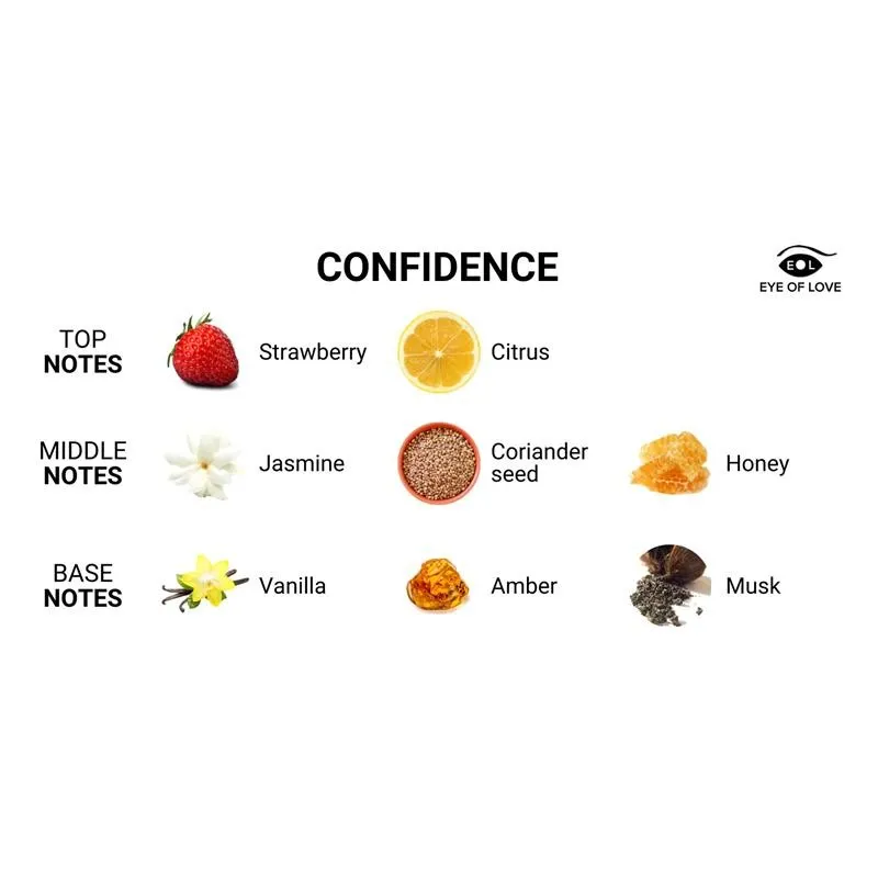 Feromooniparfüüm meestele Confidence 10 ml